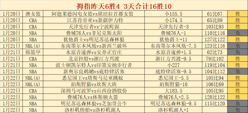 狂飙势头不,佳绩,连续包周战,开云体育,开云体育官网,开云体育app,开云体育app下载
