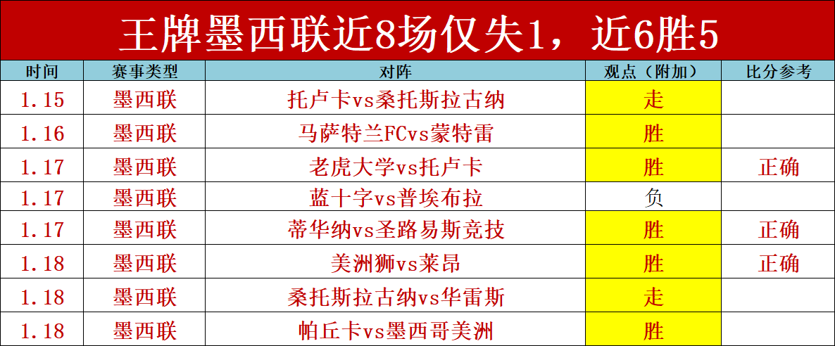 詹姆斯巴黎,清晨准时,常于训练馆,开云体育,开云体育官网,开云体育app,开云体育app下载