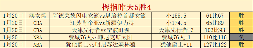 焦点对决,森林狼激战,快船,开云体育,开云体育官网,开云体育app,开云体育app下载