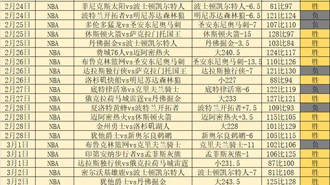 丹佛掘金卷土重来，能否在本场再创辉煌？